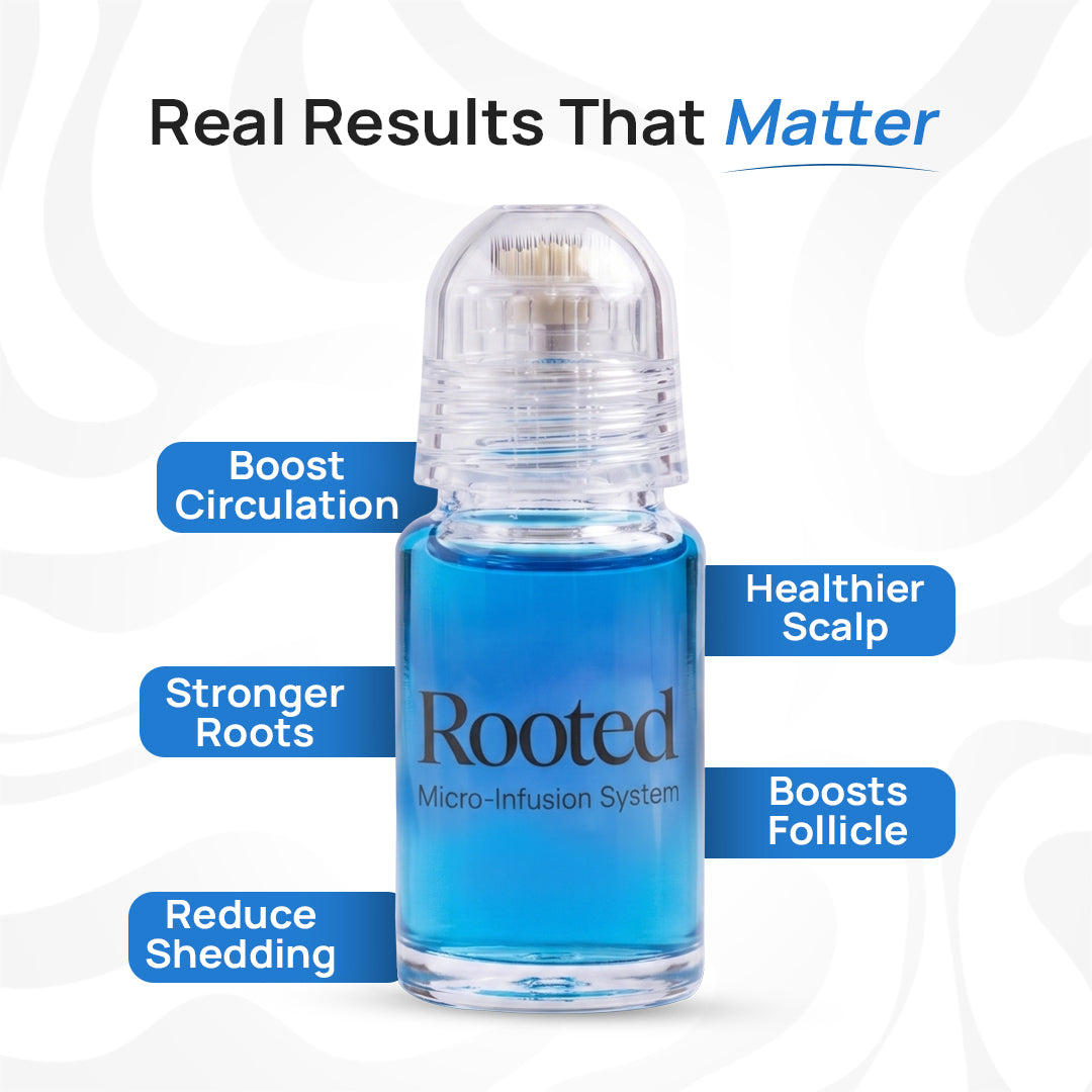 Rooted Foligen - Peptide Powered Hair Growth Elixir with GHK-CU