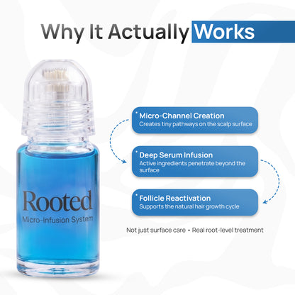 Rooted Foligen - Peptide Powered Hair Growth Elixir with GHK-CU